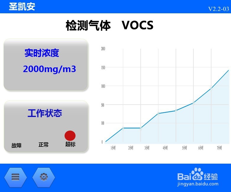 锅炉改造中氮氧化物NOX在线式安装调试步骤