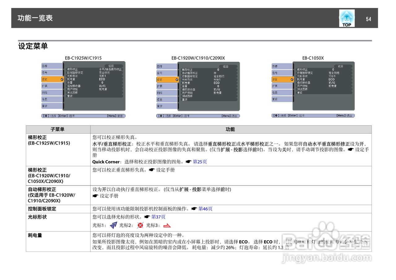 爱普生EB-C2090X投影机使用说明书:[6]