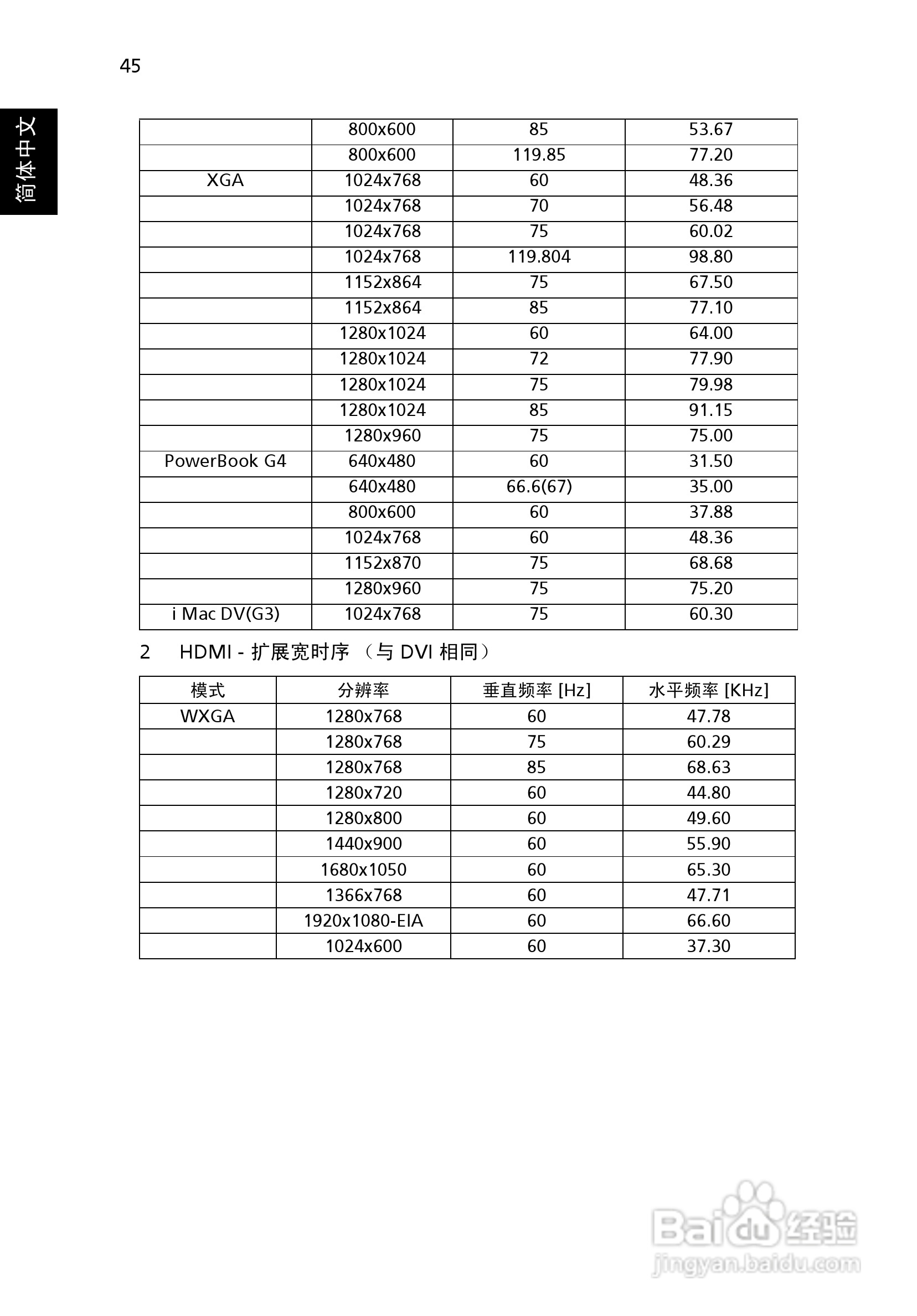 宏基P1100投影使用说明书:[6]