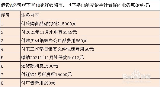 如何从零成为专职会计(1)