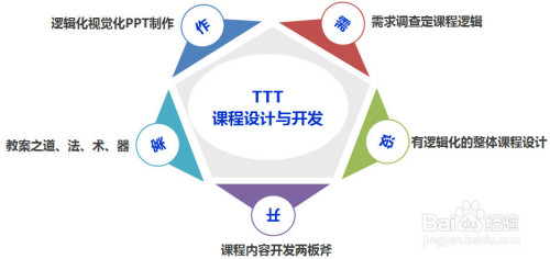 公司培训课程体系如何分类?