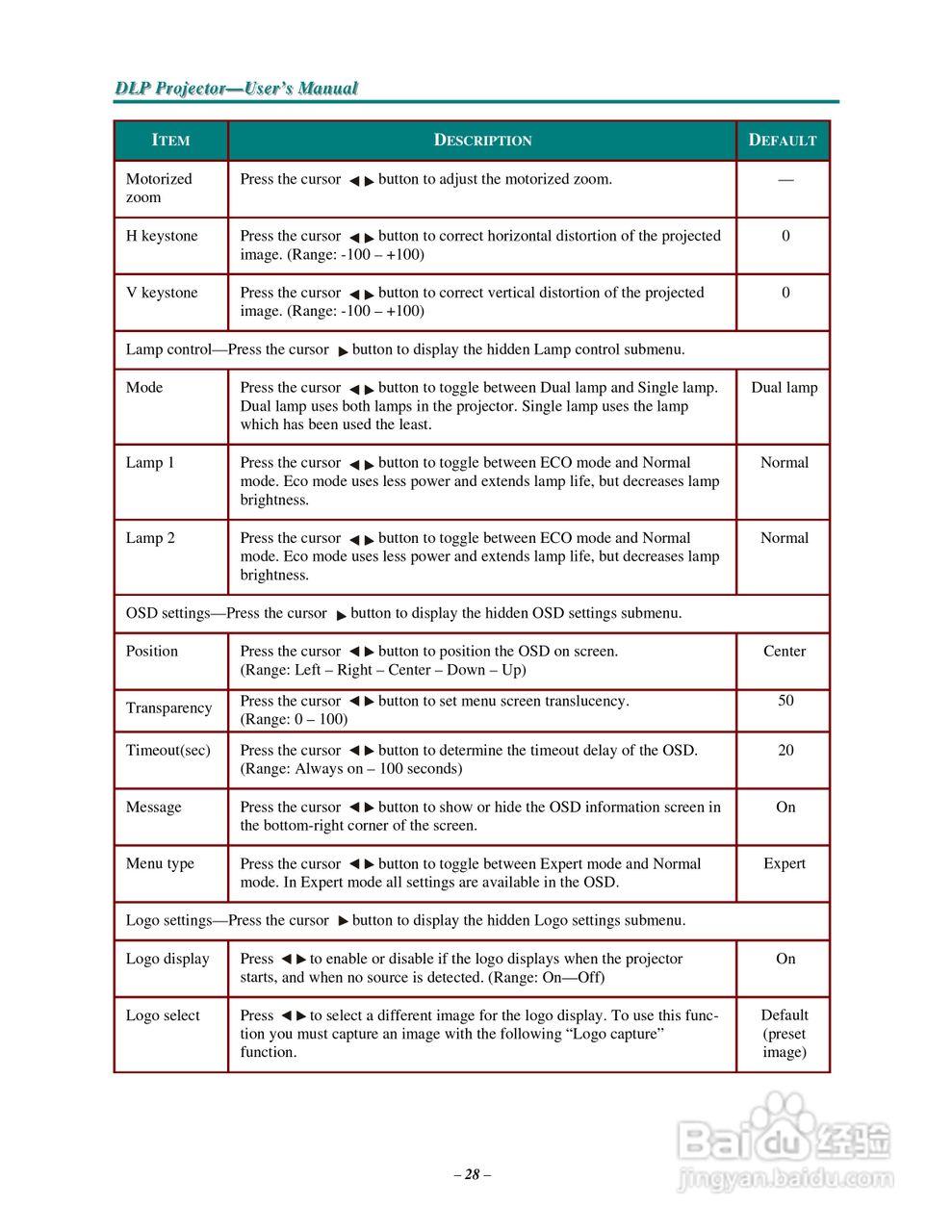 丽讯Vivitek D3355投影机说明书:[4]