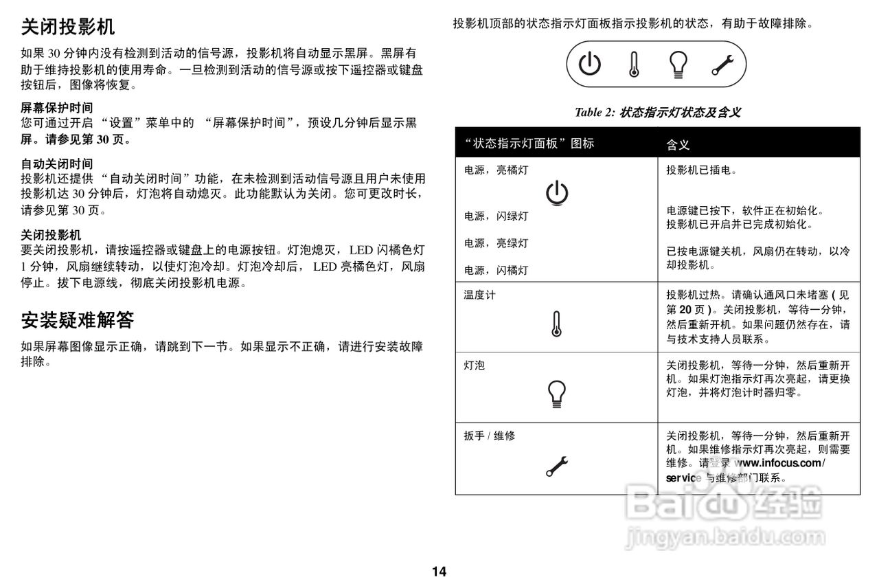 ASK Proxima A1300投影机说明书:[2]
