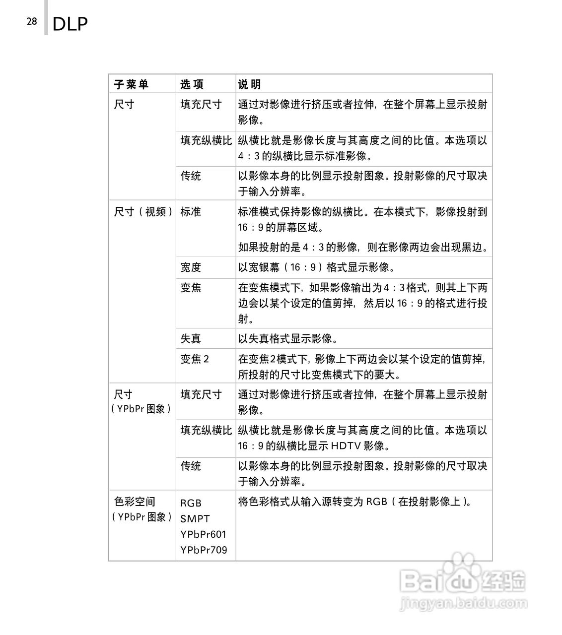 丽讯Vivitek D520P投影机说明书:[3]