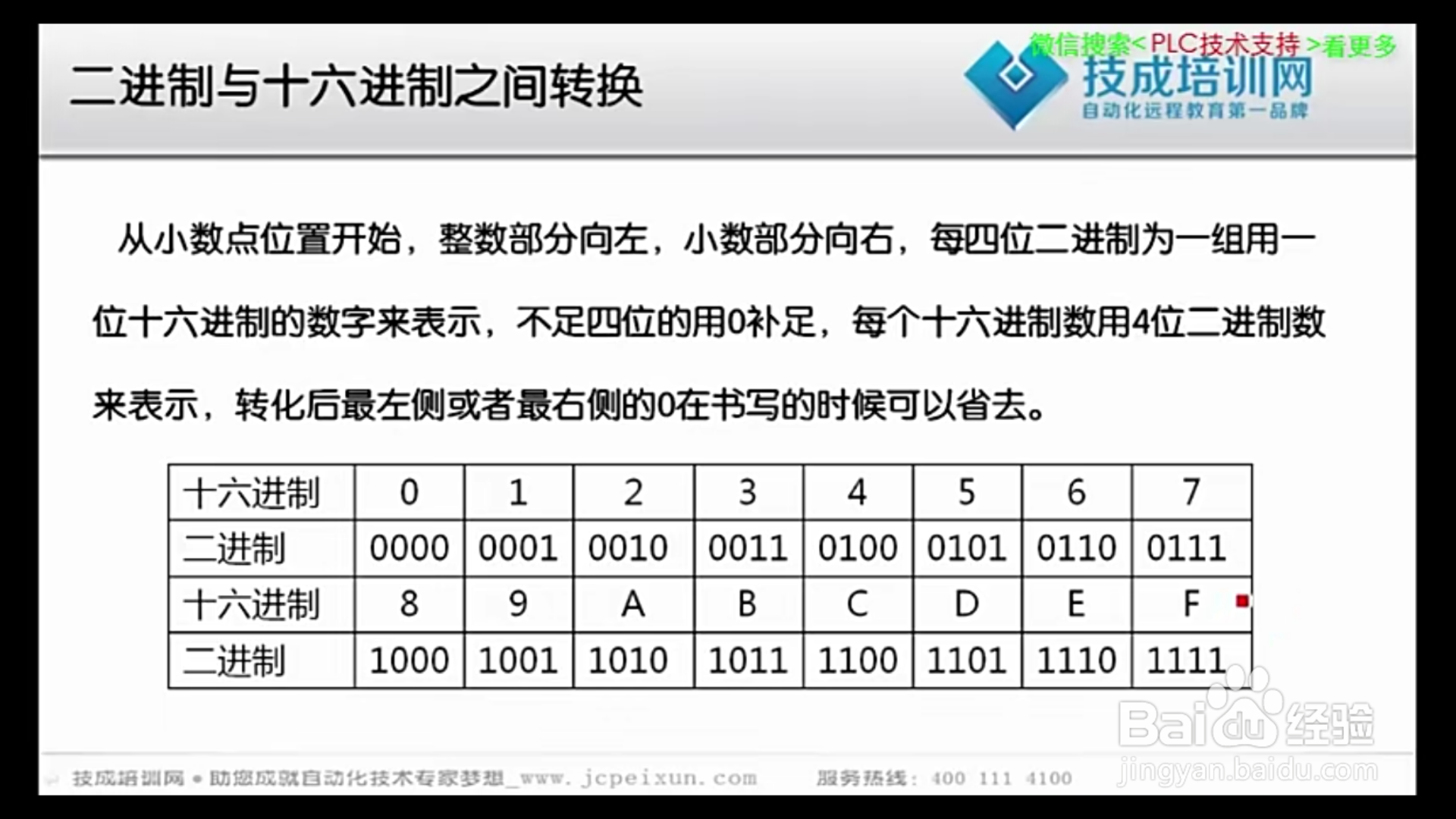 二进制、十六进制、十进制之间的转换