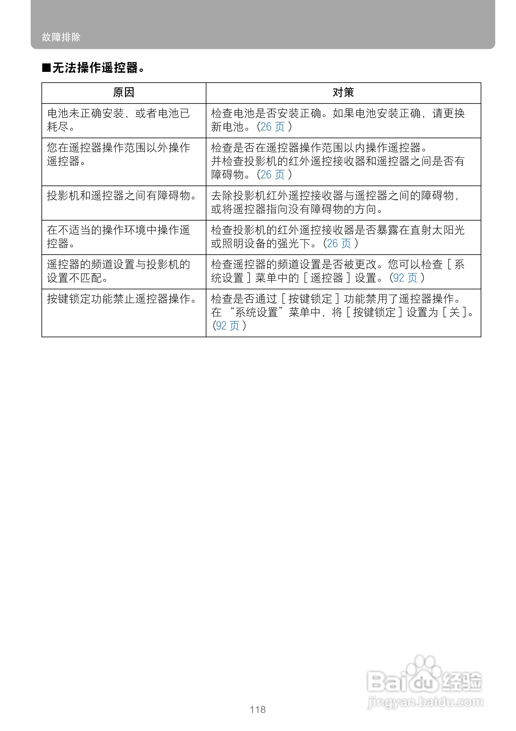 佳能WUX10投影仪使用说明书:[12]