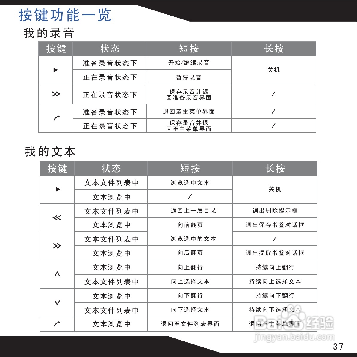海畅PC18数码影音使用说明书:[4]