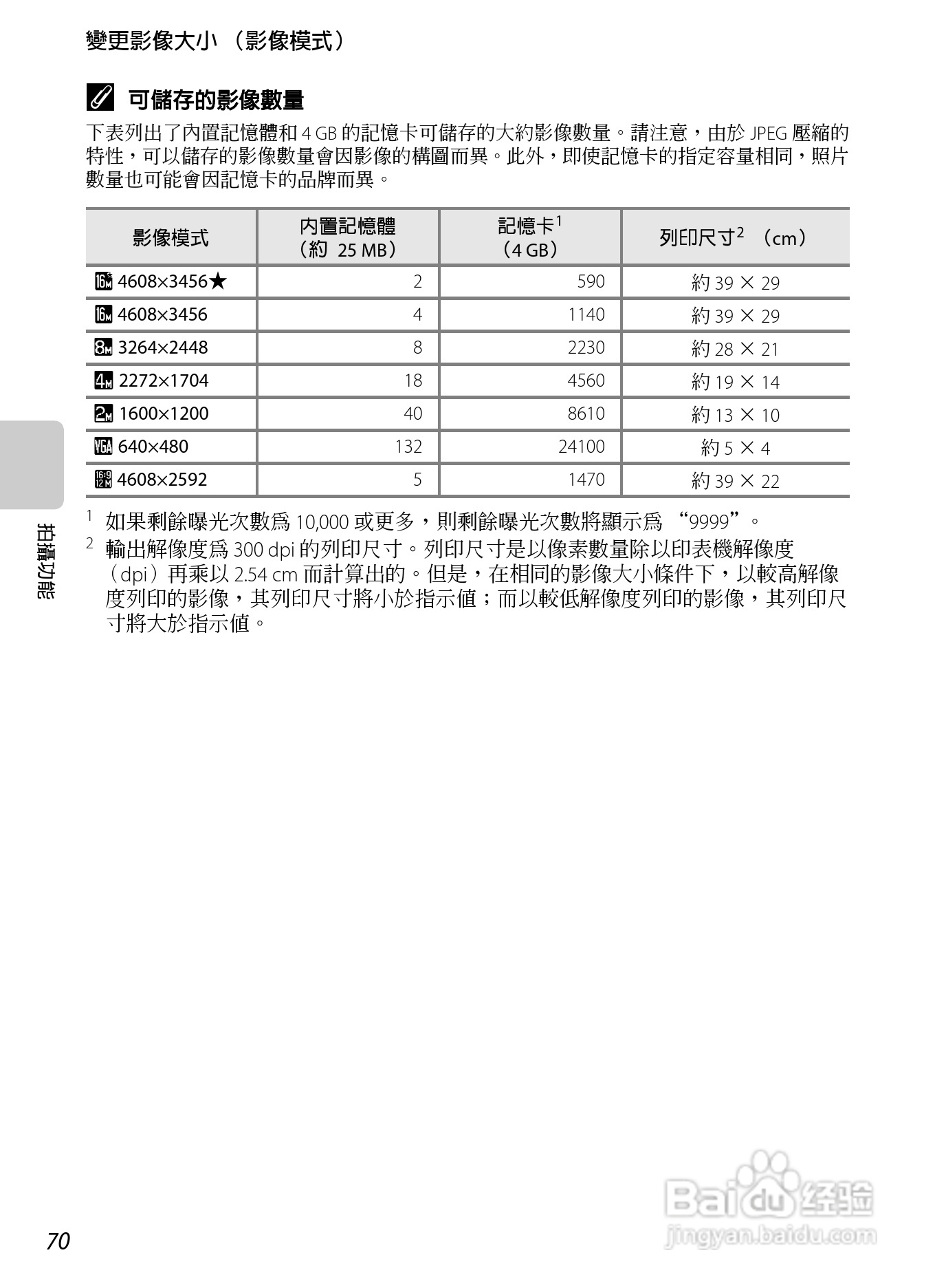 尼康 COOLPIX S6300数码相机说明书:[9]