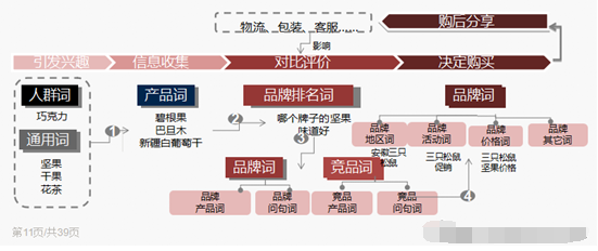 sem关键词筛选方法!竞价账户如何筛选关键词