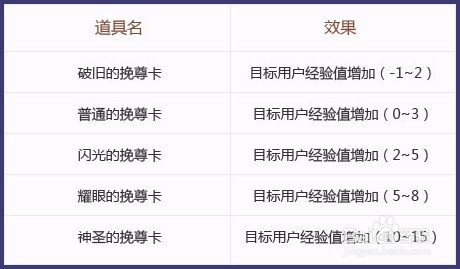 百度贴吧挽尊卡怎么使用