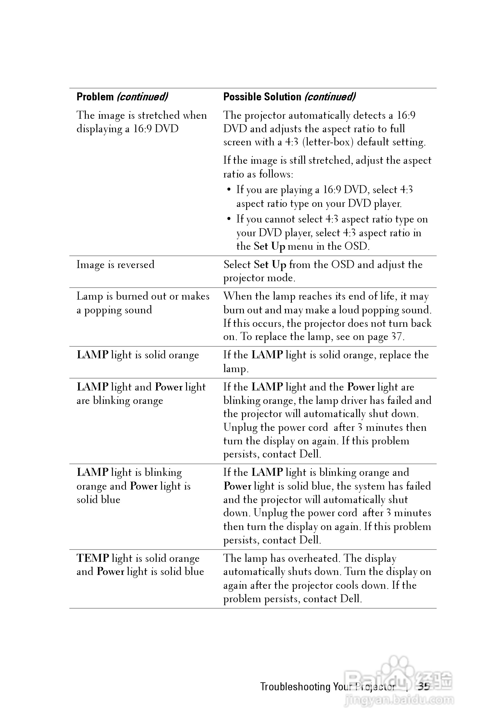 DELL Dell 2400MP Projecto投影机说明书:[4]