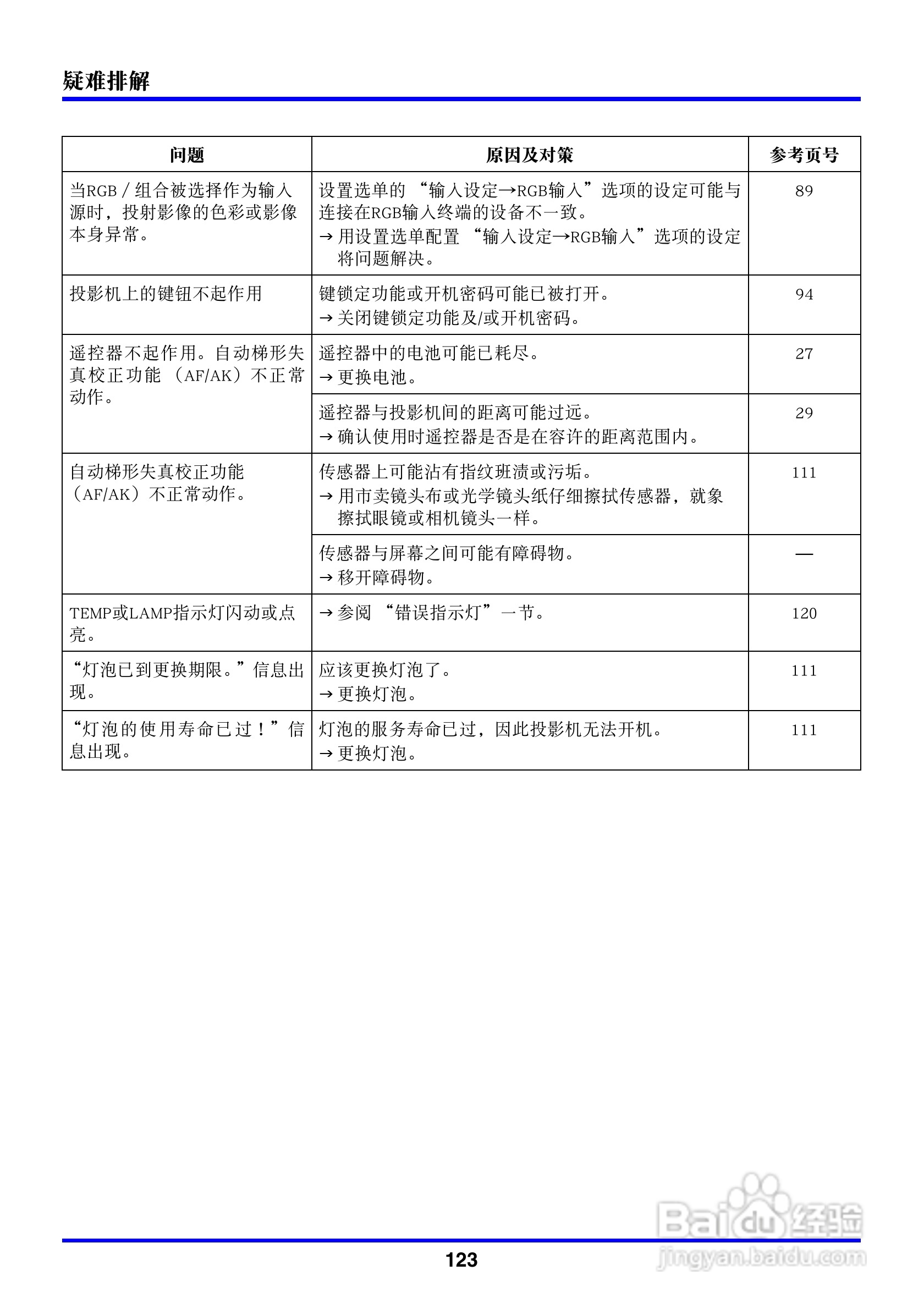 卡西欧数字投影仪XJ-450型使用说明书:[13]