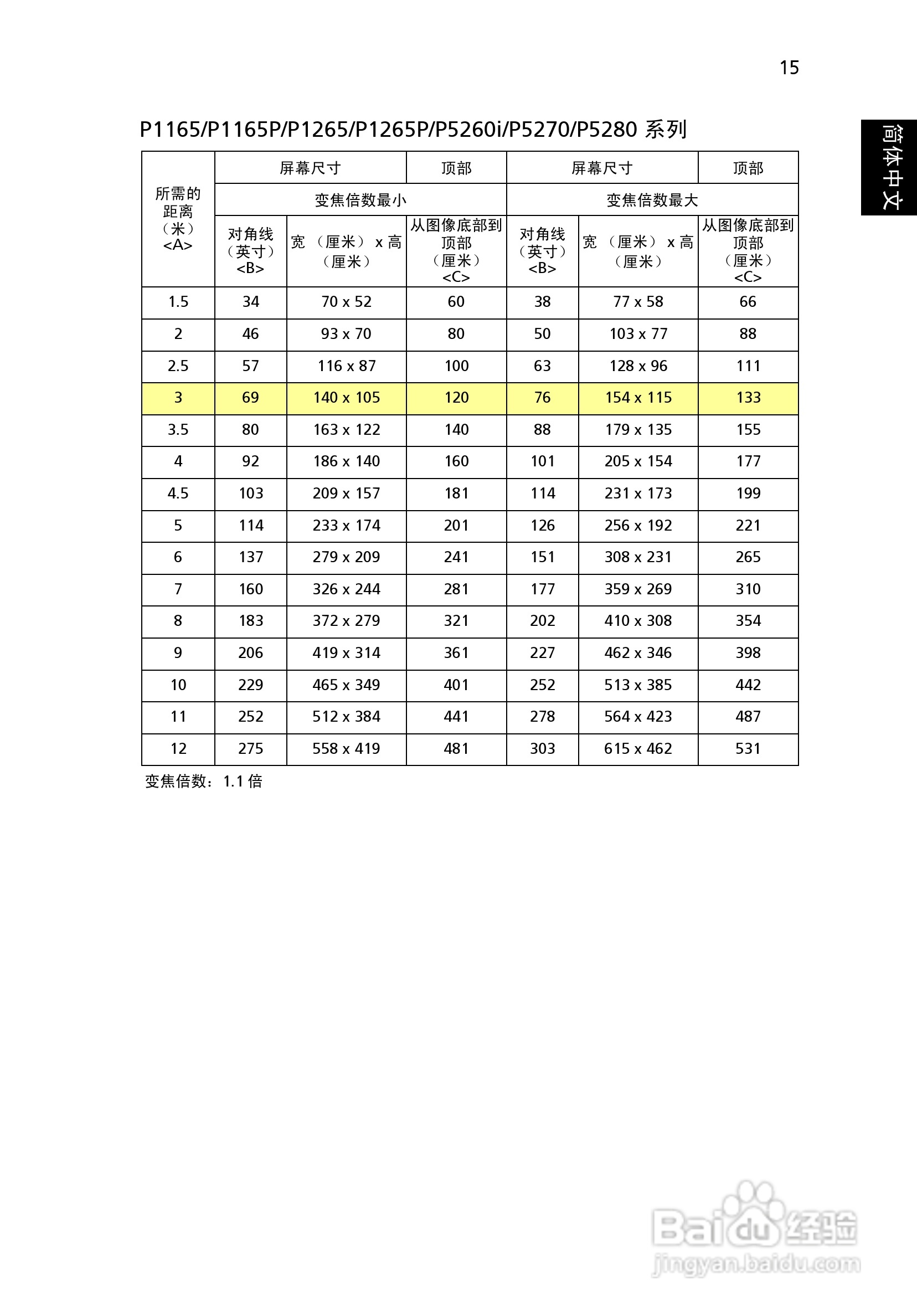 宏基P1165投影机使用说明书:[3]