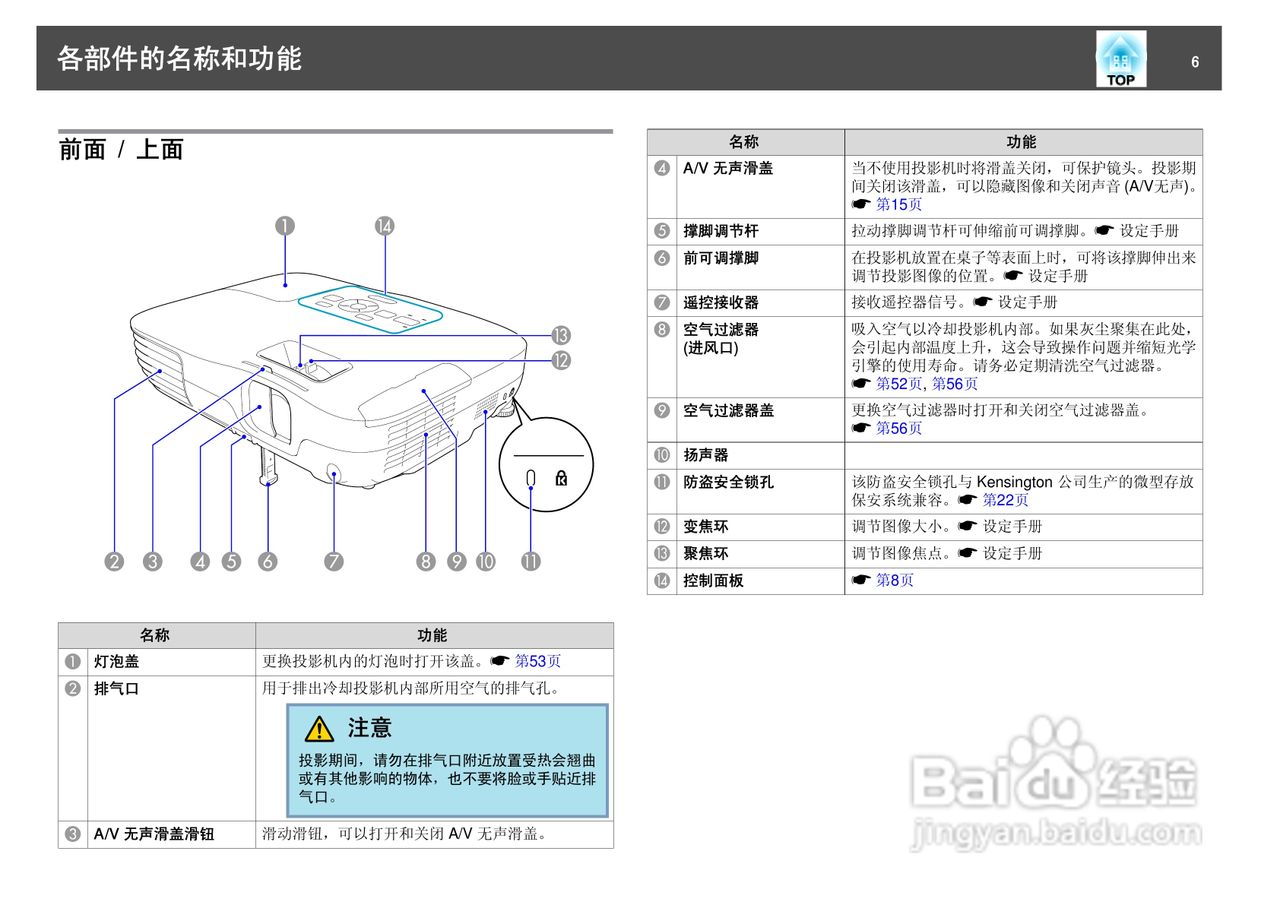 爱普生EH-TW450投影仪使用说明书:[1]