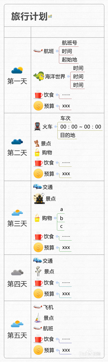 什么样的工作方式能让上司满意
