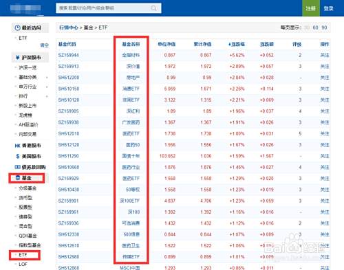 Etf基金怎么买 百度经验
