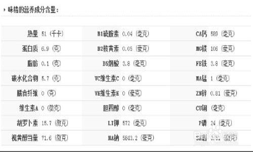 做什么菜不能放味精?味精到底有没有毒?