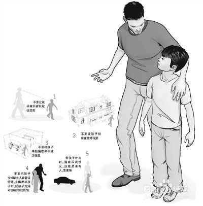 小朋友们怎样保护自己、防拐防骗