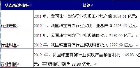 我国珠宝首饰行业发展现状分析