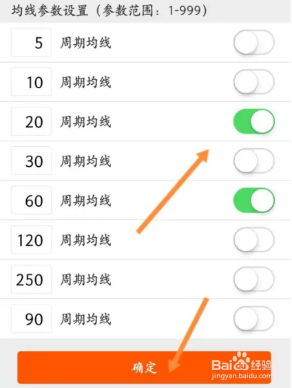 20日线和60日线如何看
