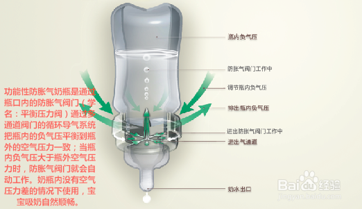 奶瓶的功能性比价