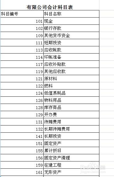 手把手教您财务手工帐处理流程--1.建立模版