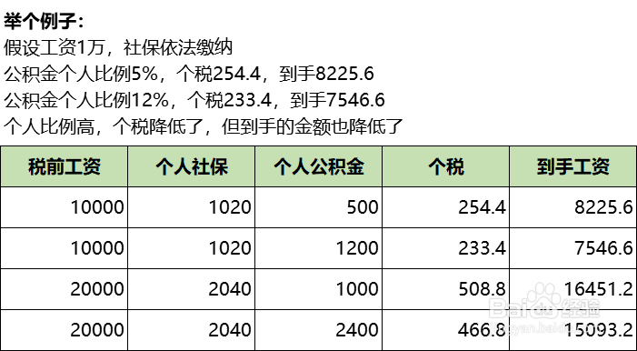 公积金购买比例怎么选择