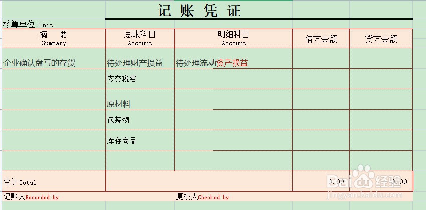 存货盘亏处理会计分录
