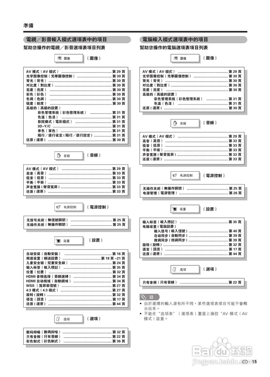 声宝LC-19A35H-WH型液晶电视机说明书:[2]