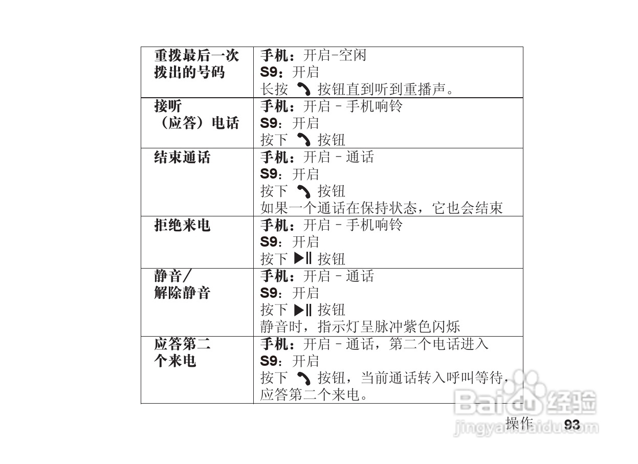 摩托罗拉S9蓝牙立体声耳机使用说明书:[10]