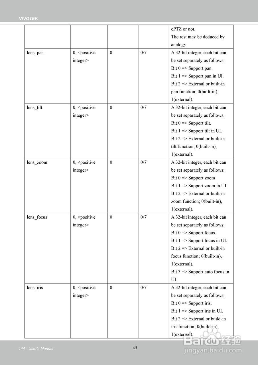 晶睿通讯H.2648路机架式设计视频服务器VS8801使用说明:[15]