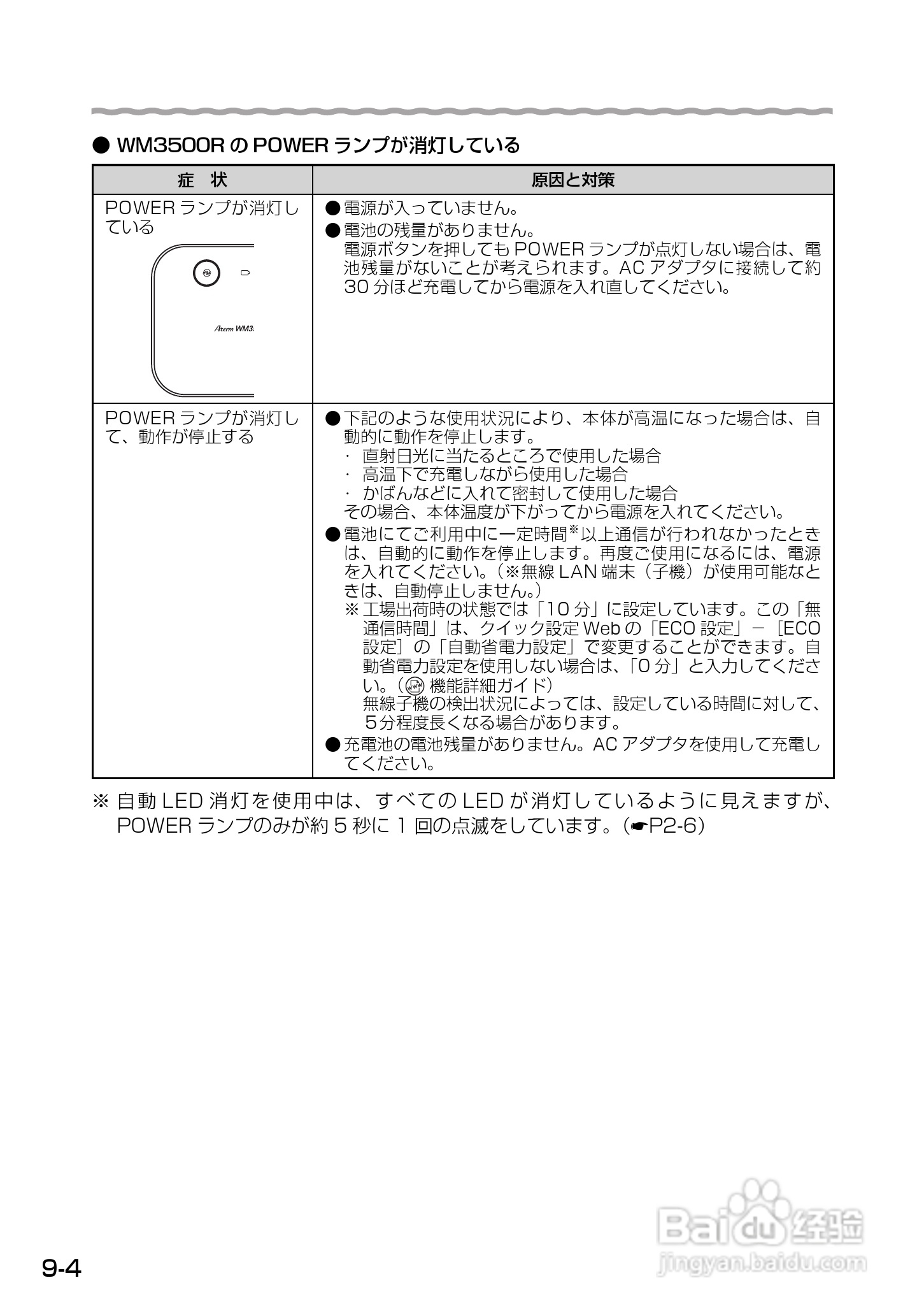 Aterm WM3500R路由器使用说明书:[11]