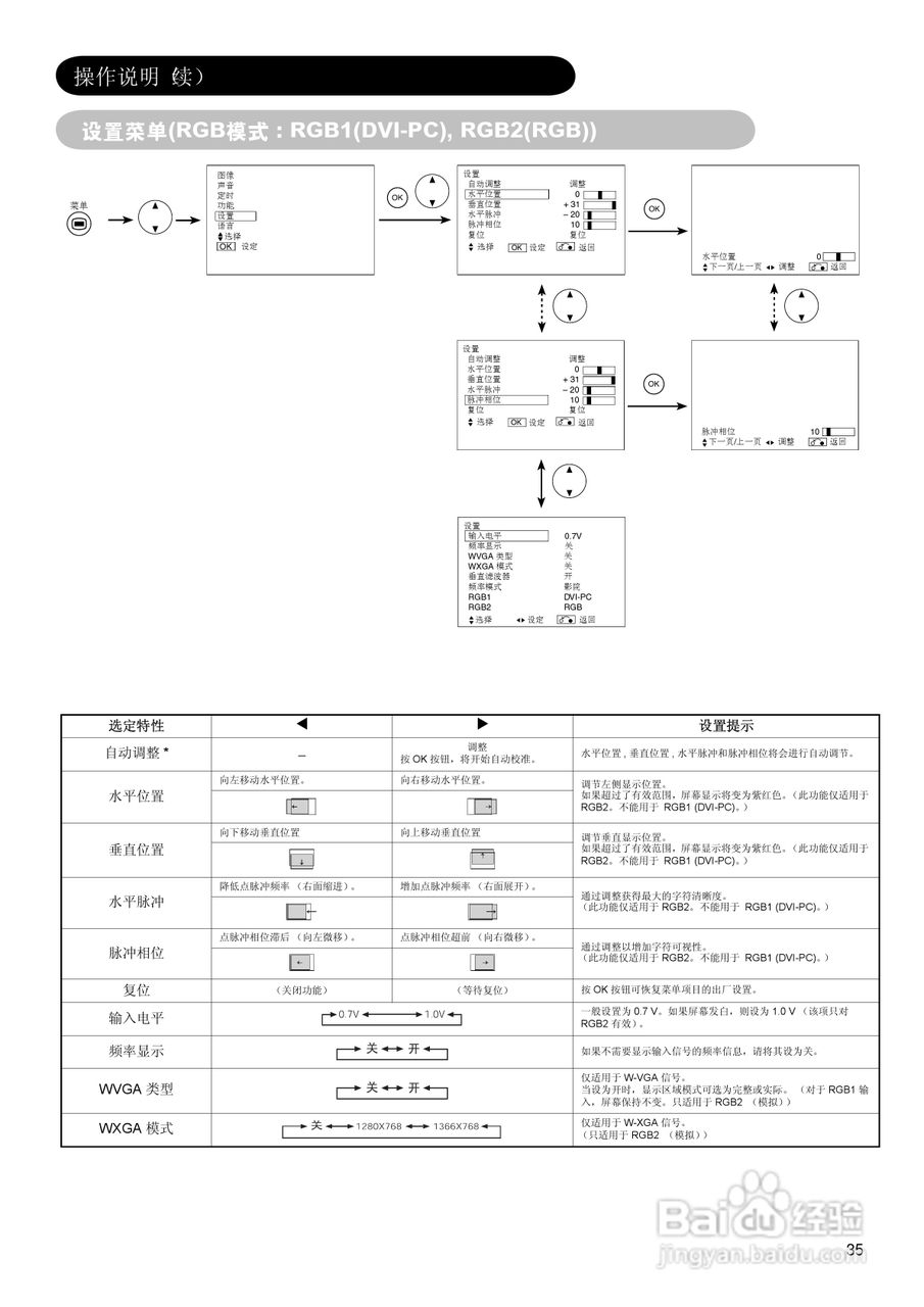 日立42PD7900TC彩电使用说明书:[4]
