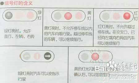 驾车怎么看交通红绿灯