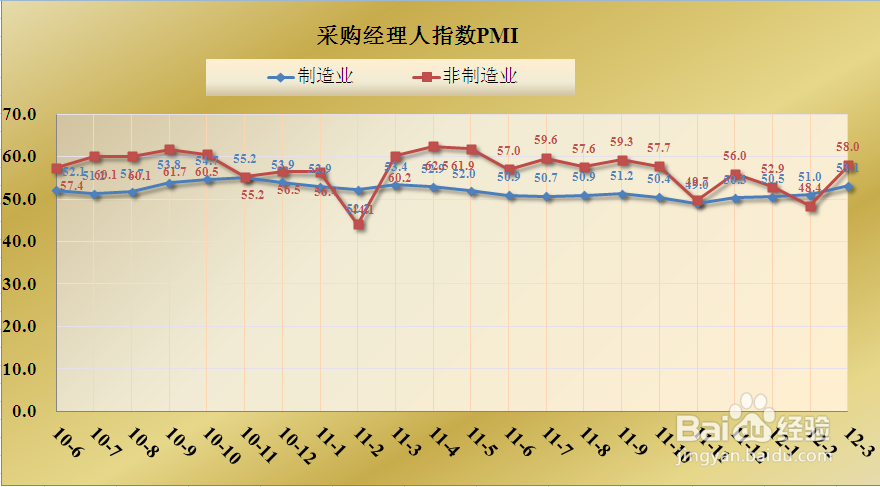 股票新手投资技巧：[6]新手技术宏观篇16