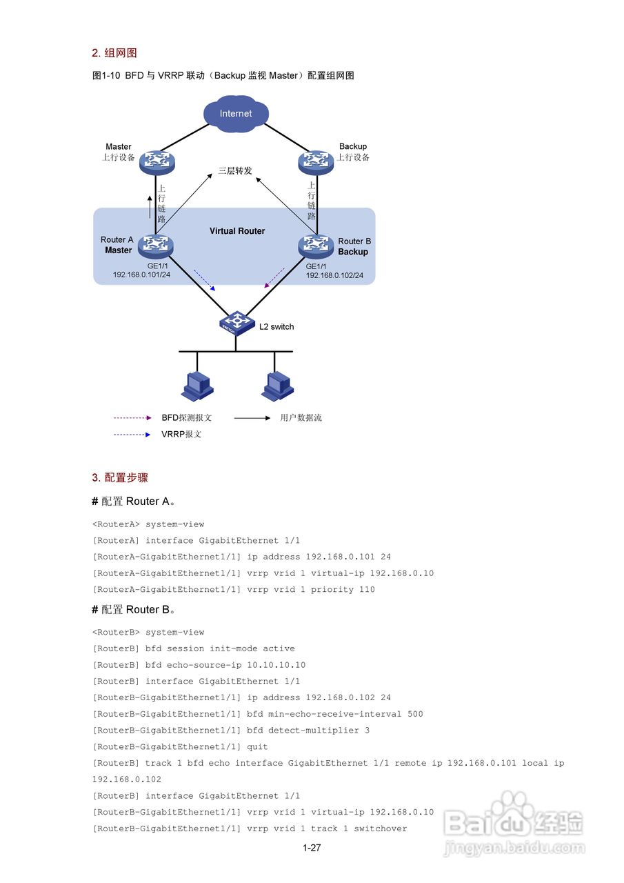 H3C SR6600路由器用户手册:[80]