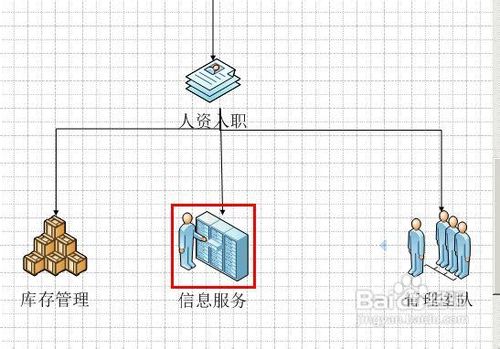 微软visio制作员工录用流程图
