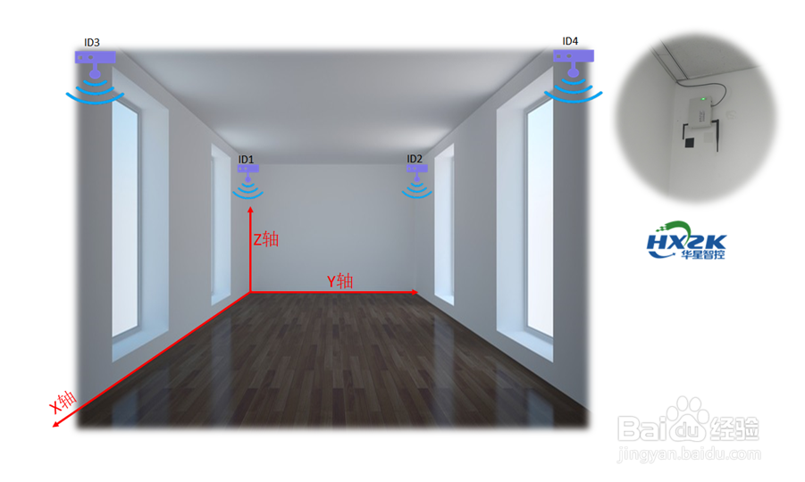 UWB定位系统基站如何安装