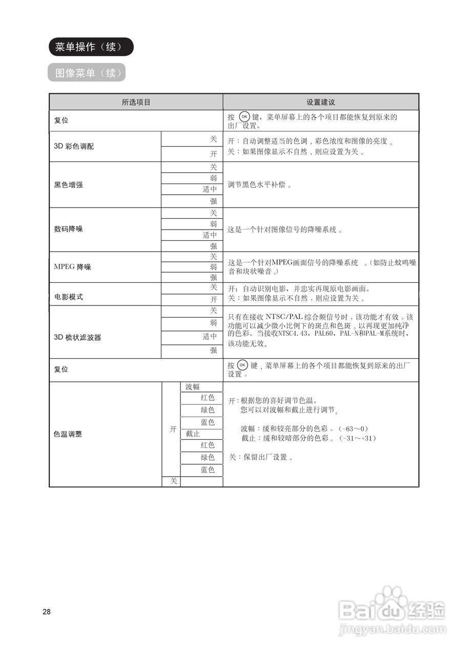 日立等离子彩色电视机P42E101CG型使用说明书:[3]