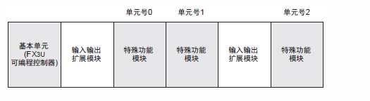 三菱FX3U如何读取模拟量？
