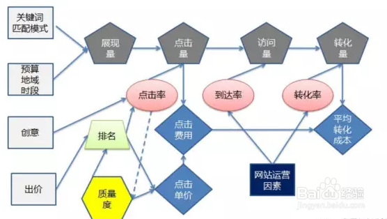 让工作效率提高N倍的竞价数据分析方法!
