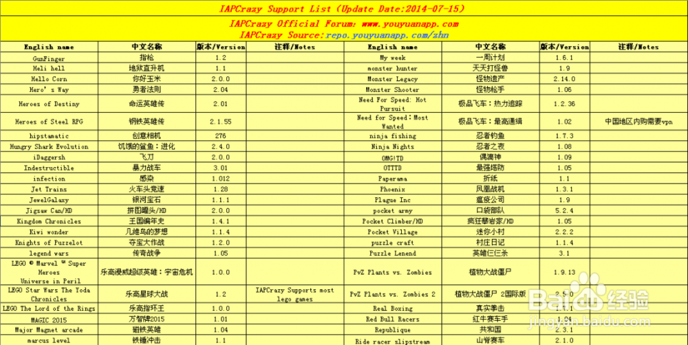 IOS设备内购神器IAPCrazy的安装与使用