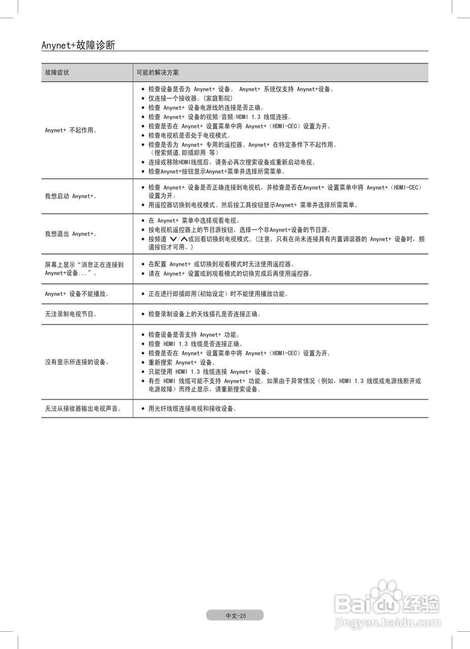 三星UA46C6200UF液晶彩电使用说明书:[3]