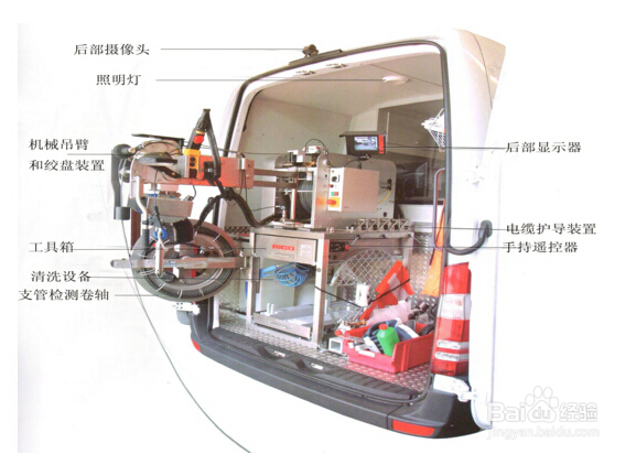 排水管道CCTV检测的应用专题