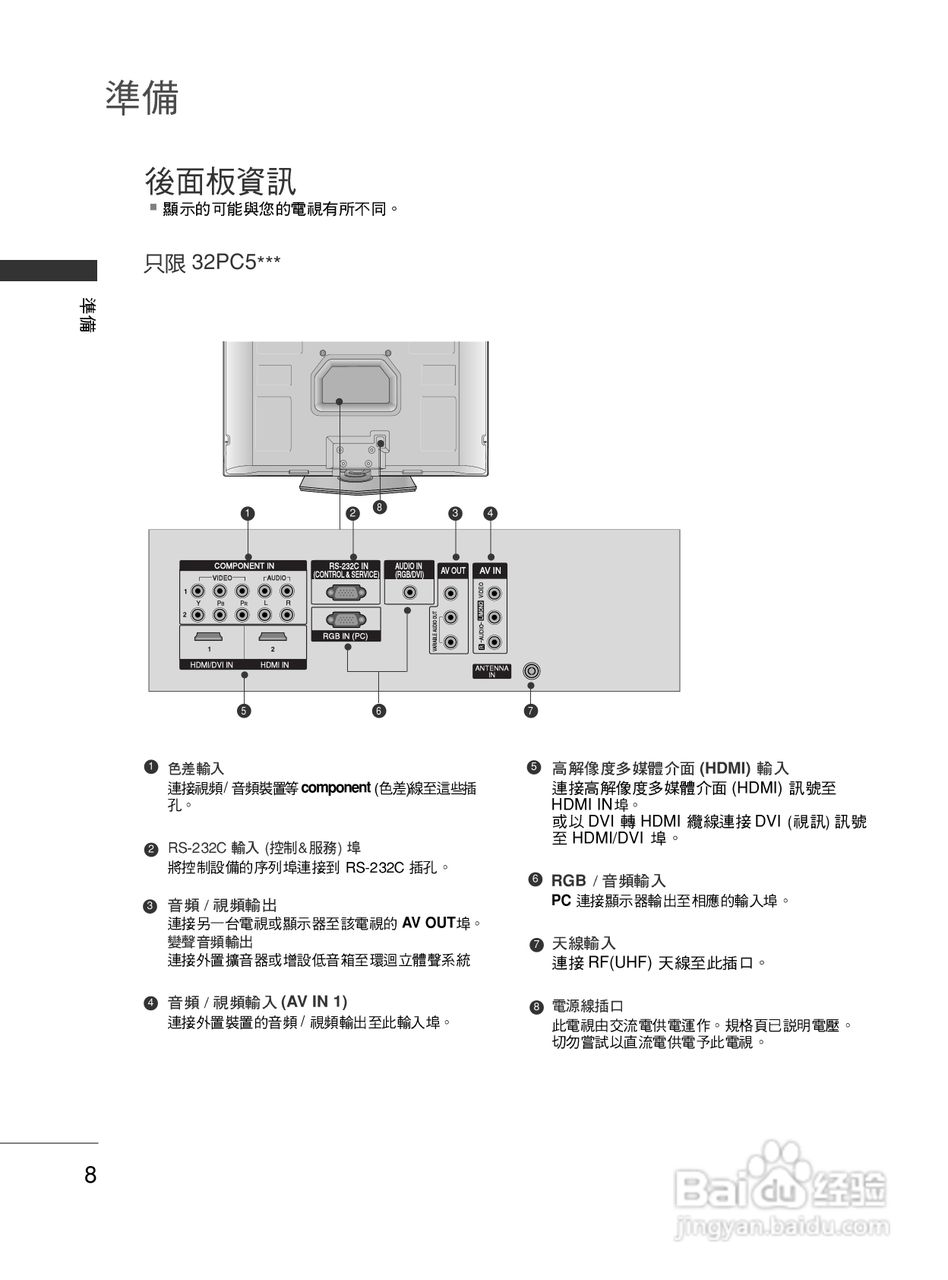 LG 42LG30R液晶彩电使用说明书:[1]