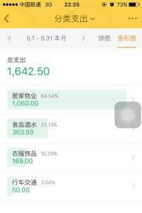 你们都记账吗