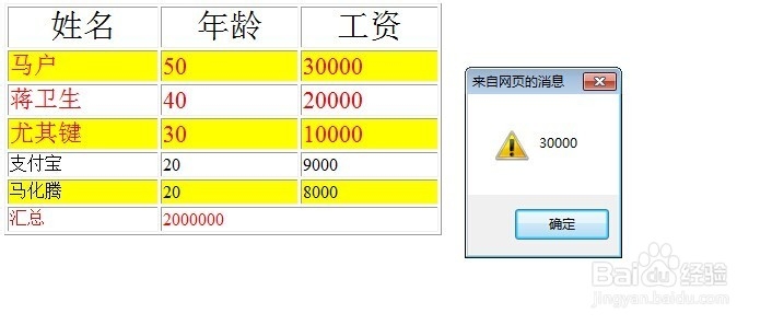 jquery之工资表格设计