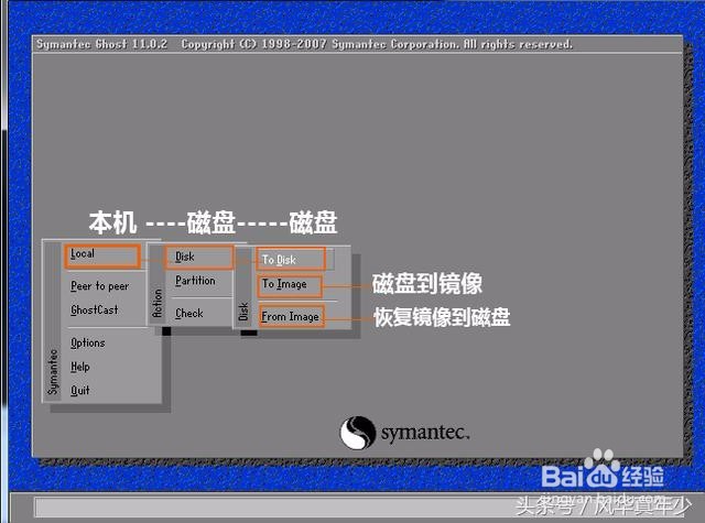 巧用GHOST实现快速安全的备份硬盘数据