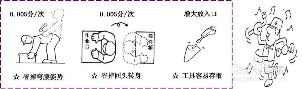 精益生产培训系列课程IE七大手法之动改法