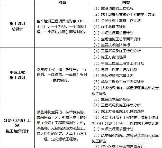 二级建造师应该怎么复习